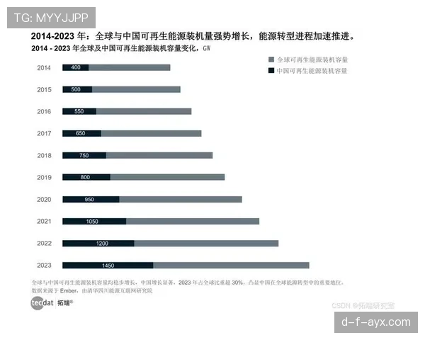 巴洛贡技术革新加速可再生能源市场发展，未来趋势引关注
