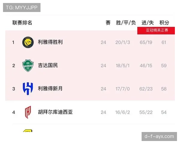 利雅得胜利面临联赛与亚冠取舍，对赛季走势构成现实考验