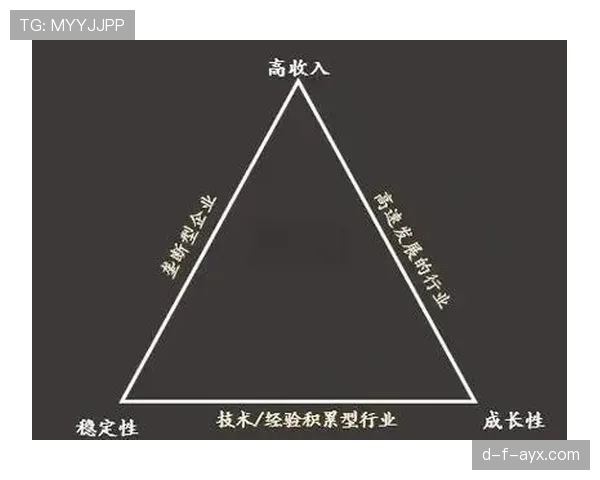 萨卡高开低走?成长稳定性与持续性分析